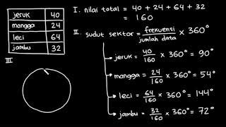 Diagram lingkaran dapat juga diubah kedalam bentuk persen yaitu dengan cara. Kumpulan Contoh Soal: Cara Mengerjakan Soal Matematika ...