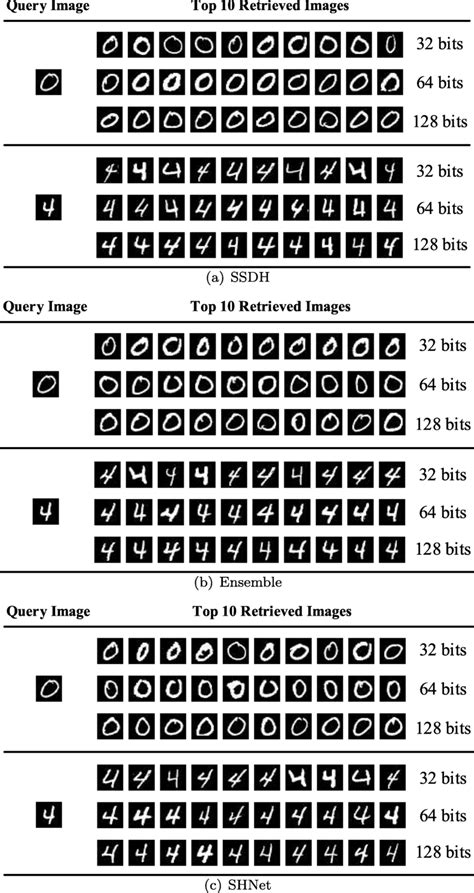 Bu pakette tüm videolar için gerekli olan codecleri bulabilir ve kurabilirsiniz. Top 10 retrieved images by hash binary codes (32 bits, 64 ...