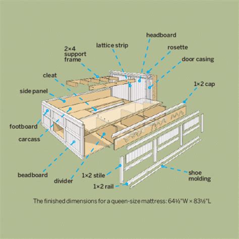 16 free build it yourself bed plans. How to Build a Storage Bed | Diy storage bed, Platform bed ...