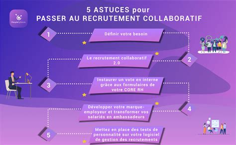 Comment mettre en place le recrutement collaboratif digitalisé