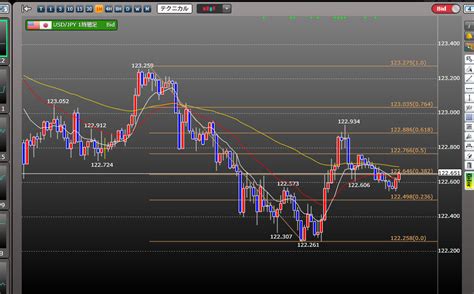 The pc version of magia record is essentially an android emulator version. DMMFXのPC版チャート・発注ツールの使い方・感想・評判! | FXをスマホでやるならこの業者このアプリ!【最新版】