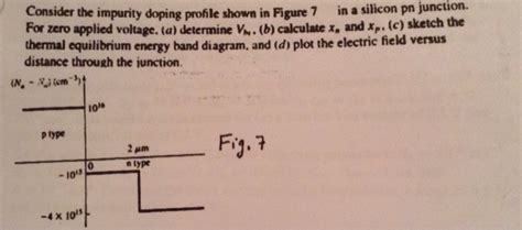 As shown in figure 9.1, the ladder diagram. Solved: Consider The Impurity Doping Profile Shown In Figu... | Chegg.com