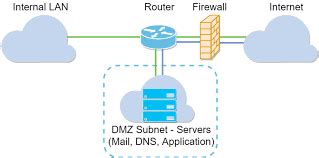 Cara mengaktifkan port lan modem indihome huawei hg8245h5 caranya dengan masuk sebagai administrator dengan mengakses ip 192.168.100.1 menuungakan username. Cara mengaktifkan fitur DMZ pada modem huawei HG8245H5 ...