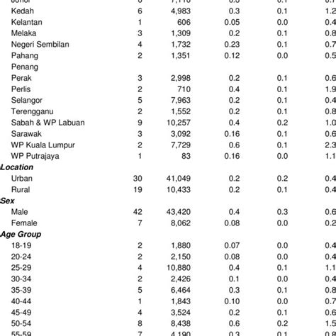 And iv) reducing excess morbidity and mortality among migrant. (PDF) National Health and Morbidity Survey 2015-VOLUME II ...