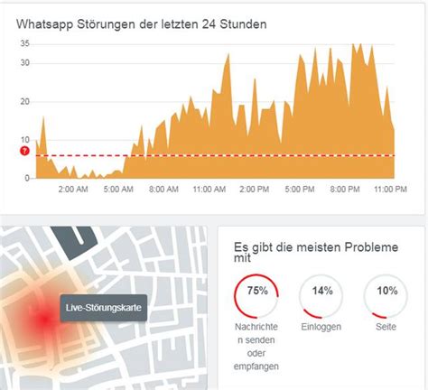 Dieser service kostet dich nichts. Störung bei WhatsApp? (6.2.2020) | Borns IT- und Windows-Blog