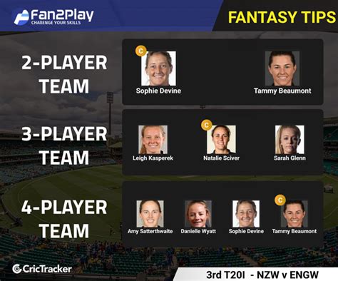 Eng vs nz likely to play xis. NZ-W vs ENG-W, 3nd T20I - Fan2Play Fantasy Cricket Tips ...