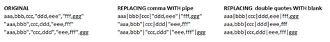 Single quote and double quotes difference ? microsoft excel - Regex to find commas, excluding commas inside a string demarcated by double ...