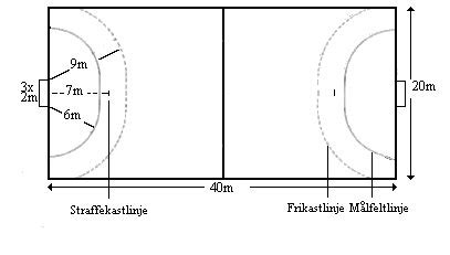 0,80 d 0,40 1,20 2,75 0,30 min,1,0 0,05 1,20 stoppbrett og kurv Håndball