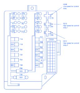 Fuse box diagrams a blown fuse can be a pain to find without the proper diagram. Nissan 350z 2007 ACCU Fuse Box/Block Circuit Breaker ...