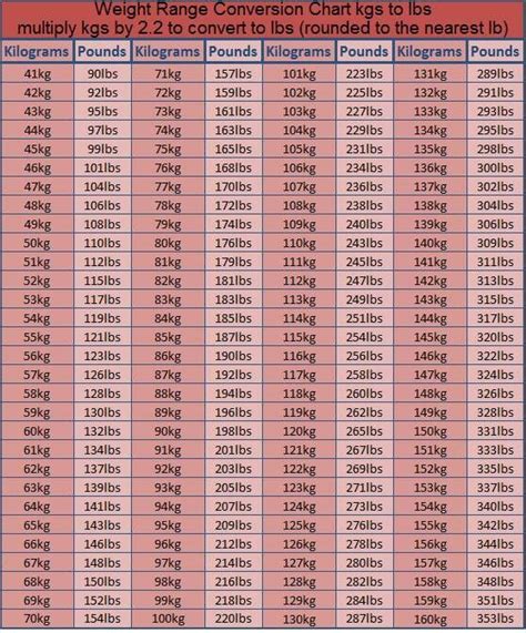 Lbs To Kg Conversion Printable Chart