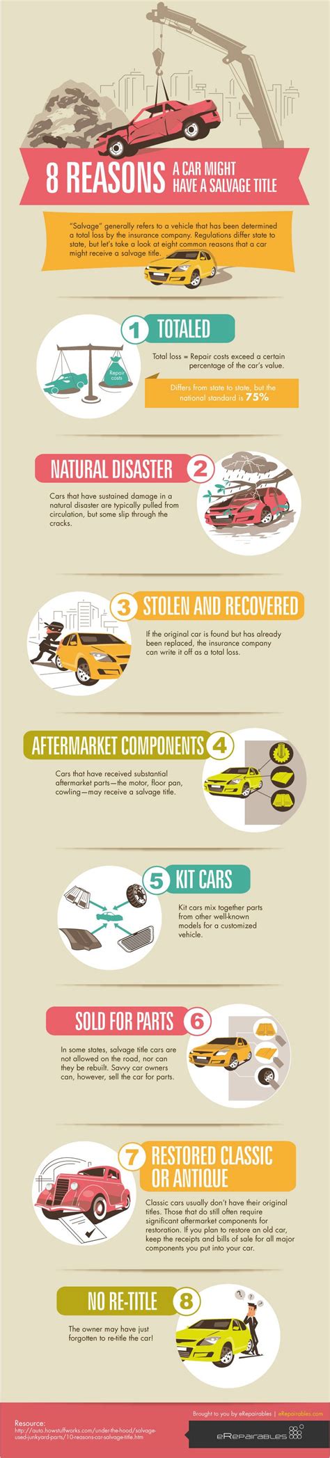 Salvage vs rebuilt vs clean title. 8 Reasons A Car Might Have A Salvage Title #infographic | Infographic, Car insurance comparison, Car