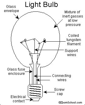 Thomas alva edison dikenal dengan penemuannya yang telah mengubah dunia yakni bola lampu modern, lahir di milan, ohio, amerika serikat pada tanggal 11 februari 1847. Fakta_Dunia: Penemu Bola Lampu Yg Sebenarnya