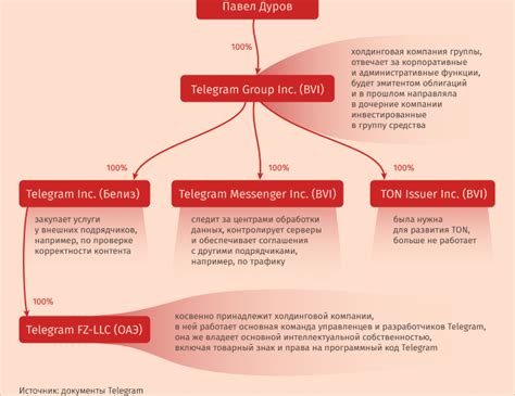 Définition, synonymes, citations, traduction dans le dictionnaire de la langue française. VTimes: проблемы, планы и финансовые показатели Telegram ...