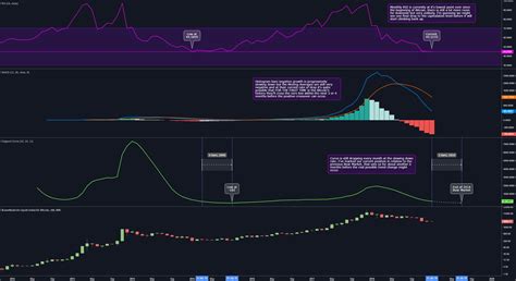 View live market cap btc, $ (calculated by tradingview) chart to track latest price changes. Medium term Bitcoin BTC trend analysis | Trend analysis ...