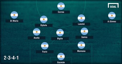 Every day, thousands of voices read, write, and share important stories on medium about seleção argentina. Argentina: Sampaoli explica seleção 'ultra-ofensiva ...