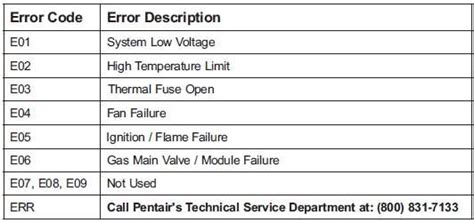 Copyright mastertemp® 125 pool and spa heater installation and user's guide rev. 20 Most Recent Pentair Minimax NT Heater Questions ...