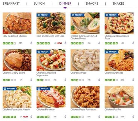 Even if this food was bad, there was no way i was going to be hungry… Jenny Craig Review (UPDATE: Mar 2018) | 13 Things You Need ...