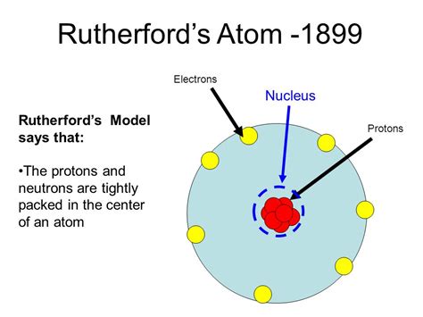 Every solid, liquid, gas, and plasma is composed of neutral or ionized atoms. TSS-Connected: แบบจำลองอะตอม -The model of the atom