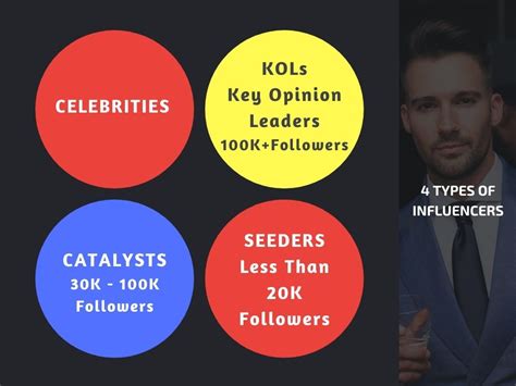 With its community of over 600 million active users, including many incredible content creators. Instagram Marketing: 7 Powerful Tips You Must Try ...