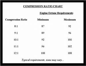 Oalaaagh Motor Compression Ratio Tinggi Kok Aman Minum Premium