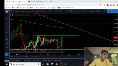 24 hours bitmex liquidation data of xbtusd, ethusd and all supported assets. Bitcoin Oct 18 Technical Analysis - Short and Long Term Forecast, Liquidations, Long vs Shorts ...