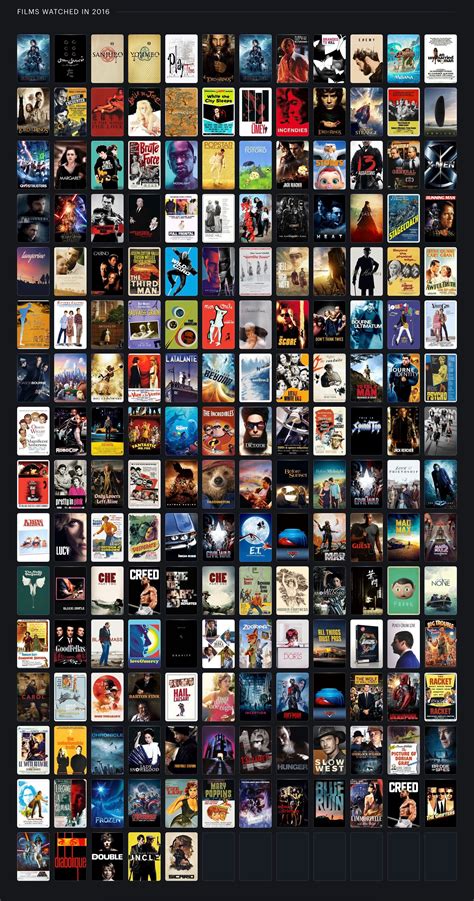 Action movies new and best hollywood releases. Movies I Watched in 2016, via Letterboxd | Must watch ...
