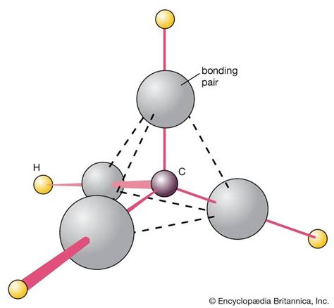 If you look at the lewis structure for ch4 (methane) it appears to be a symmetrical molecule. 10 Contoh Ikatan Kovalen Polar dan Non Polar dalam Kehidupan Sehari-hari - MateriKimia