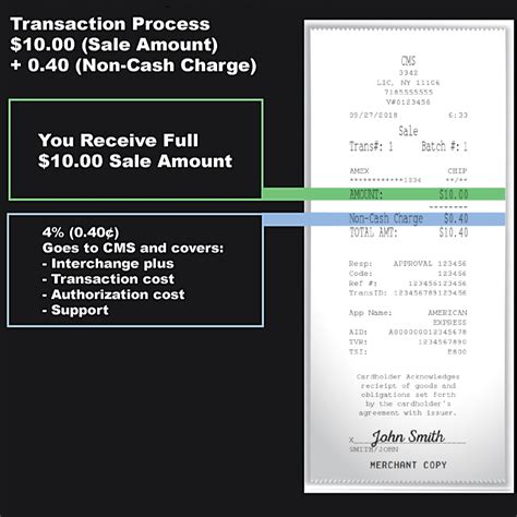 My complain is on the longer time taken by cimb to process my application as compared to other bank such a. Automated Card Processing - Low Cost Merchant Processing ...