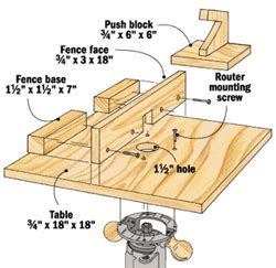 The table also provides a drawer to safely store your expensive bits. DIY Homemade Router Table Design Wooden PDF wood lathe ...