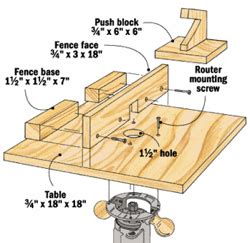 It could also be as complicated as constructing a router cabinet from scratch (shelves, table and all) which could take more than basic woodworking skills. DIY Homemade Router Table Design Wooden PDF wood lathe ...