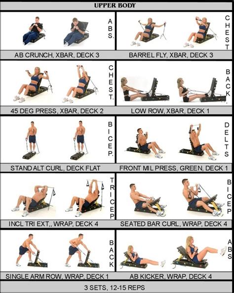 If you are one of such people, arm fat workouts plus cardio are the best option for you to tone your arms and reduce arm fat. Upper Body Workouts That You Can Practice 2 Times A Week - Fitneass