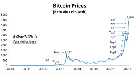 Bitcoin (₿) is a digital and global money system cryptocurrency. 🤑 Impact of Bitcoin as a World Currency | Seetharaman | Accounting and Finance Research