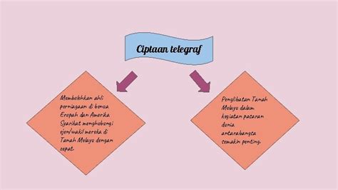 Start studying faktor kedatangan kuasa barat. Faktor Kedatangan Kuasa Barat Ke Tanah Melayu Pada Abad Ke ...