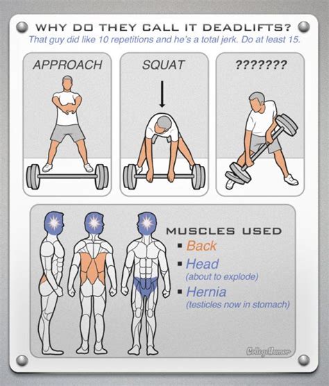 One can tell from the expression on my face that i was doing the work out. Realistic Gym Workout Diagrams (7 pics)