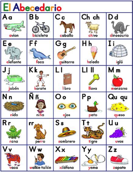 Mira 2 traducciones acreditadas de alphabet en español con oraciones de ejemplo, frases y pronunciación de audio. Spanish alphabet chart | Alfabeto español, Actividades del ...