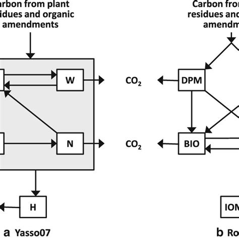 The lorusso corporation sales policy for material is factored by the ton and is billed accordingly. (PDF) Changes in soil carbon stock after cropland ...