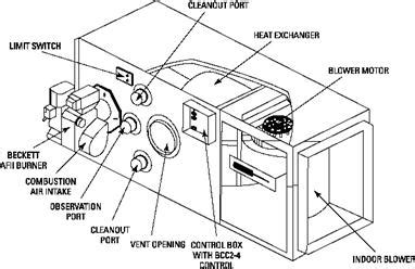 Furnace in need of routine servicing? Old Oil Furnace Wiring Diagram - Wiring Diagram