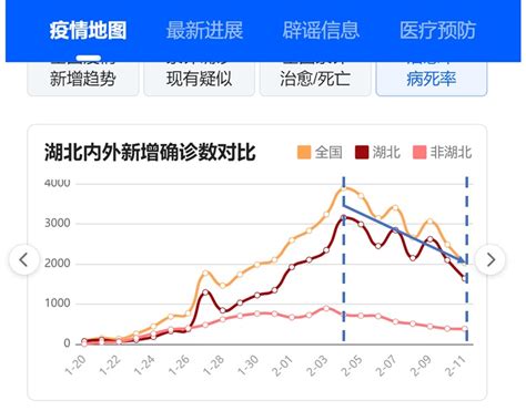 如果你出现以上症状，就得住院治疗，通过静脉注射抗生素。 使用的抗生素是一样的，只是通过静脉注射，让它 如果你出现以下任何症状，一定要立刻就医治疗。 拖得越久，情况越坏。 社区获得性肺炎的症状包括：23 x 研究来源 watkins, richard and tracy. 武漢肺炎のピークは2月－新規発生は収拾傾向 | 中国IT情報局