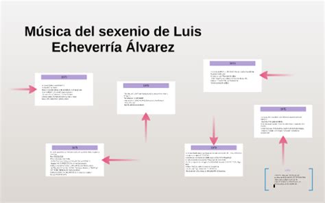 En 1970 luis echeverría, el candidato del pri, ganó las elecciones. Música del sexenio de Luis Echeverría Álvarez by Adrian Ortega