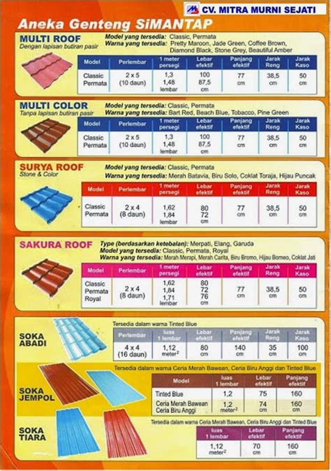 Pada kenyataannya harga atap seng galvalum justru lebih terjangkau dari material kayu atau besi. GENTENG METAL MULTI ROOF | SURYA ROOF: MULTIROOF GENTENG ...