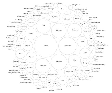 Pornhub gay porn graph - polrece