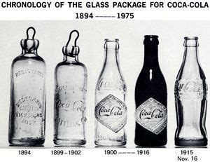 Subscribe to receive email updates. Pin auf Bottles Craft