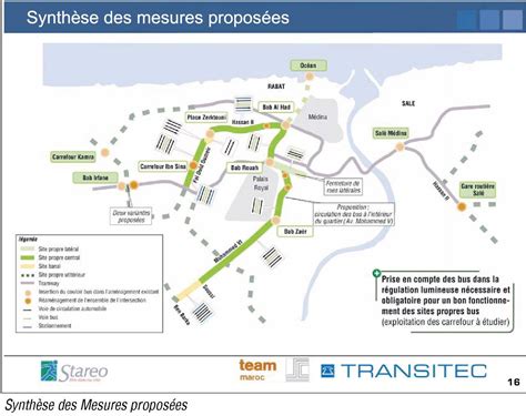 Insertion de voies réservées aux bus dans l’agglomération de Rabat-Salé ...