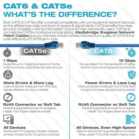 Cat5e vs cat6 performance is an intriguing debate, because at their maximum lengths of 100 meters, there isn't much in it. Lszh 550mhz D Collegamento Multi Core Cavo Patch Di Rame ...