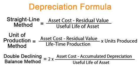 Depreciation rate calculation basis oracle assets calculates depreciation using either the recoverable cost or the recoverable net book value as a basis. Depreciation Formula | Examples with Excel Template