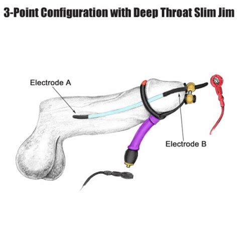 Vina moon deep throat and tight pussy. P.E.S. Deep Throat Slim Jim Electrode