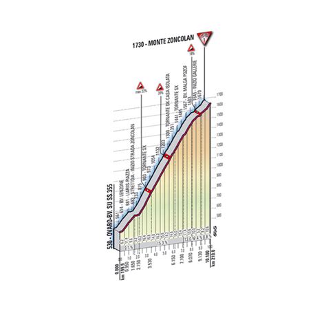 La salita dal versante di ovaro è. Giro d'Italia 2011: Etappe 14: Lienz - Monte Zoncolan (210km)