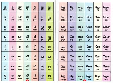 Maybe you would like to learn more about one of these? Let's Learn Tamil - Lesson 01 | FOS Media Students' Blog