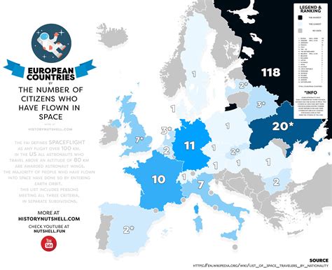 European Countries by the number of people who ever been in space [5000 ...