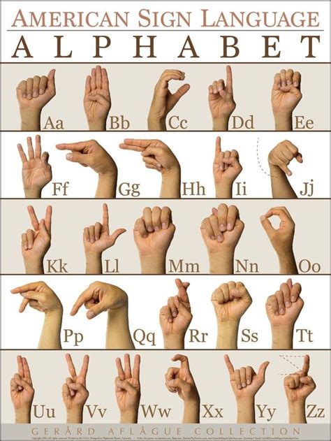 Learn how to sign the american sign language (asl) alphabet. American Sign Language (ASL) Alphabet (ABC) Poster in 2020 ...